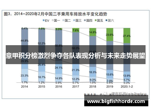 意甲积分榜激烈争夺各队表现分析与未来走势展望